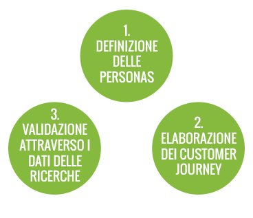 db_customer-journey_03 customer journey