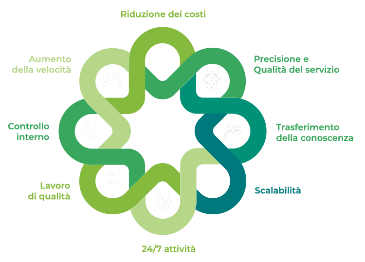 grafico-rpa-mobile