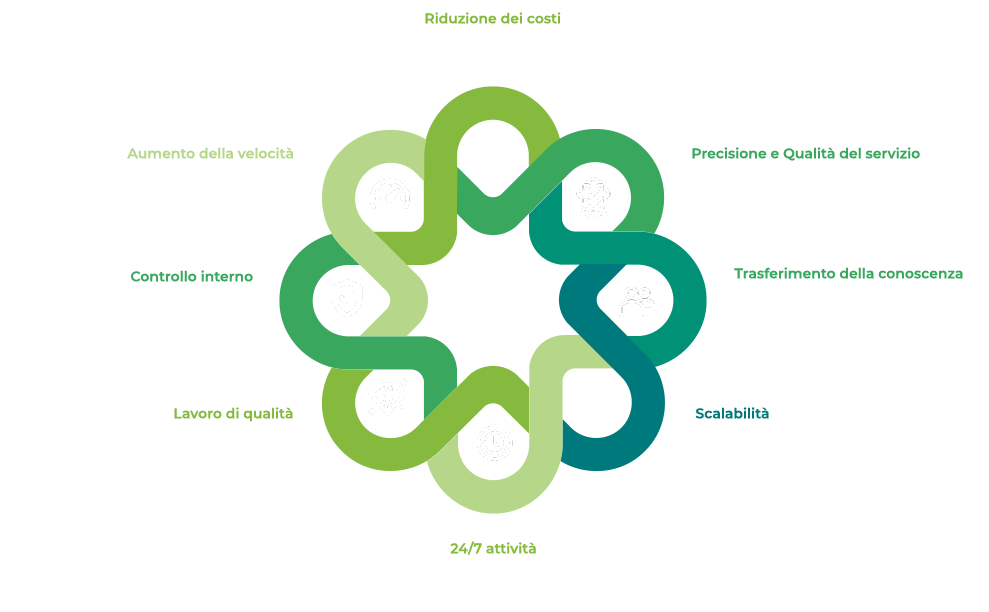 Grafico RPA